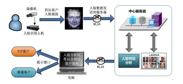 华体会网页版登入界面_华体会(中国)
工控机在人脸识别闸机中的应用